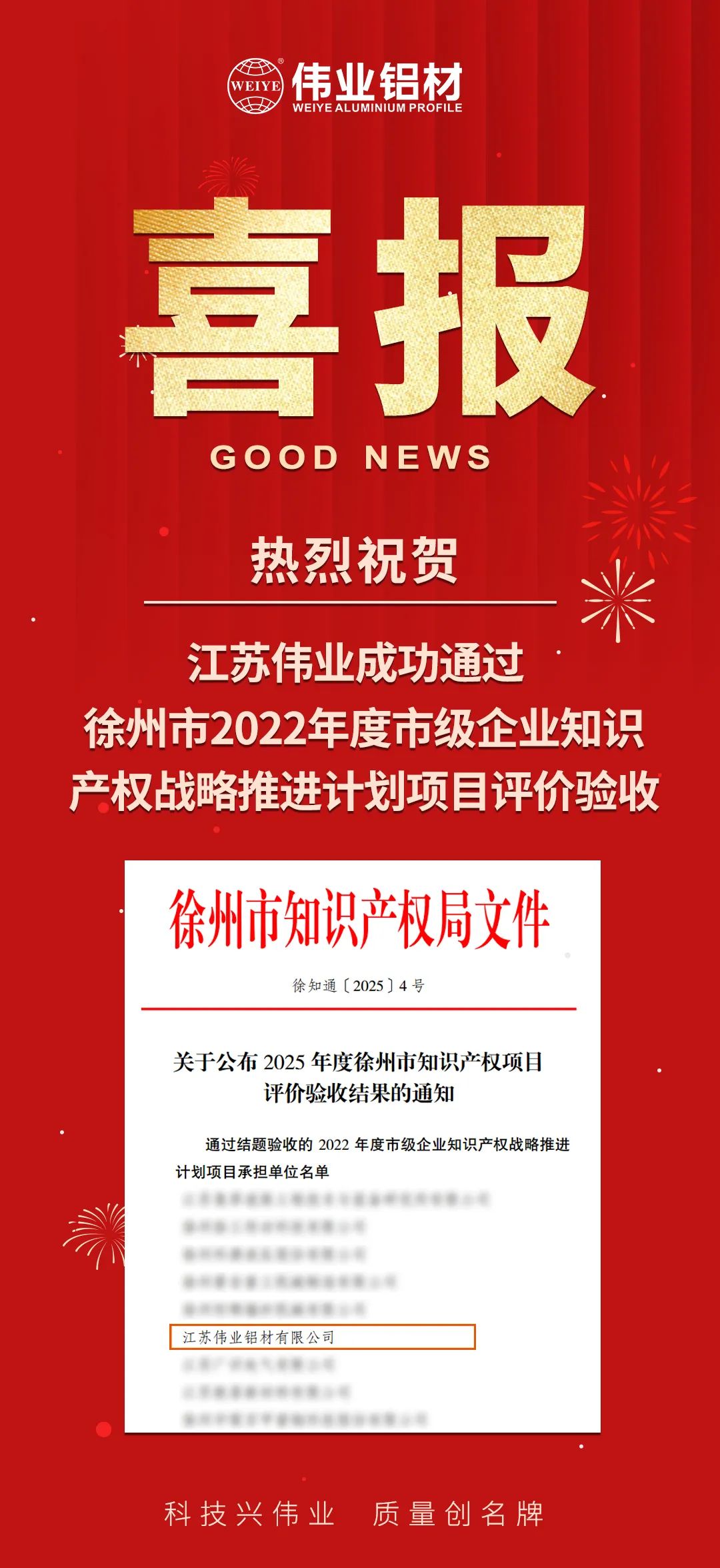 喜报|江苏南宫NG28成功通过徐州市知识产权战术推动打算项目验收